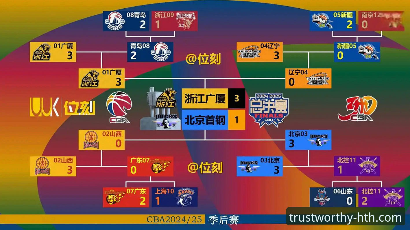 3个关键转折点：复盘北京队爆冷惜败福建，周琦罚球失准成胜负手