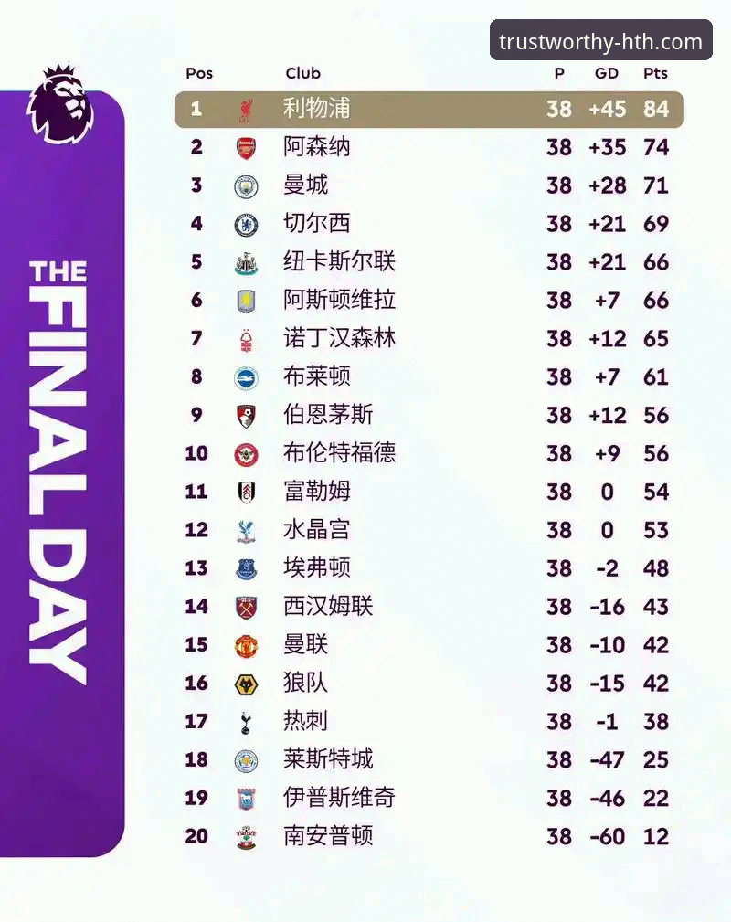 华体会体育平台APP官网常见问题 3个惊人发现:英超5月积分榜揭示的争冠真相